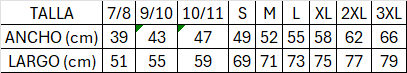 Tabla de tallas